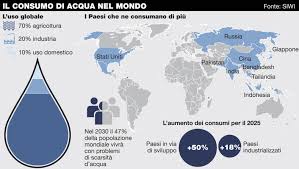 Come gestire il consumo d’acqua a livello globale?