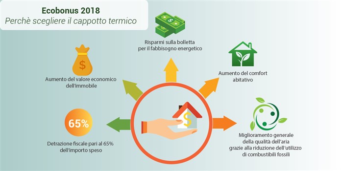 ecobonus 2018: risparmiare e ridurre la propria impronta ambientale
