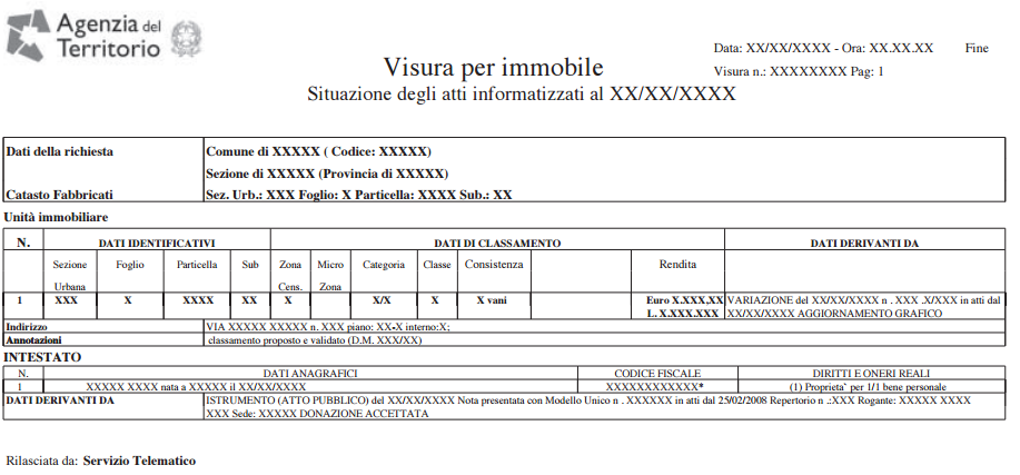 Visura catastale: cos’è e come richiederla